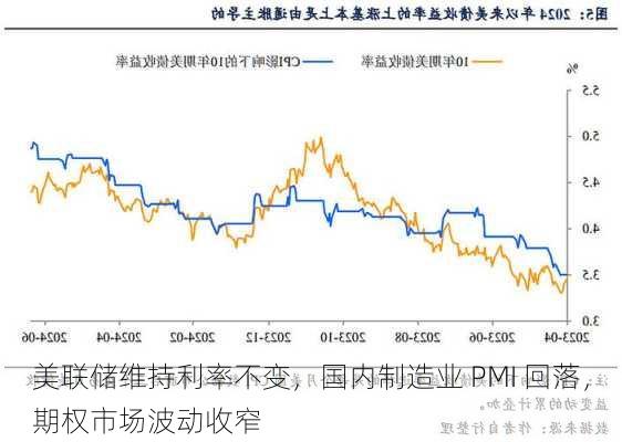 美联储维持利率不变，国内制造业 PMI 回落，期权市场波动收窄