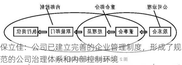 保立佳：公司已建立完善的企业管理制度，形成了规范的公司治理体系和内部控制环境