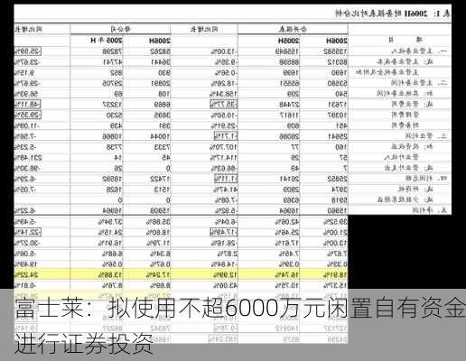 富士莱：拟使用不超6000万元闲置自有资金进行证券投资