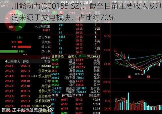 川能动力(000155.SZ)：截至目前主要收入及利润来源于发电板块，占比约70%