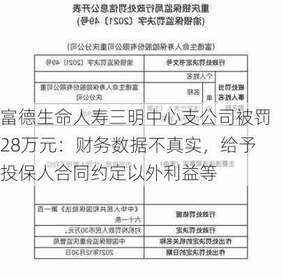 富德生命人寿三明中心支公司被罚28万元：财务数据不真实，给予投保人合同约定以外利益等