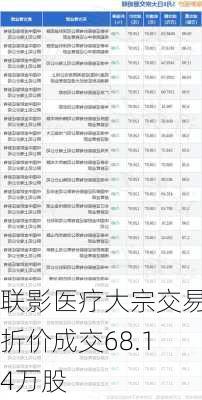 联影医疗大宗交易折价成交68.14万股