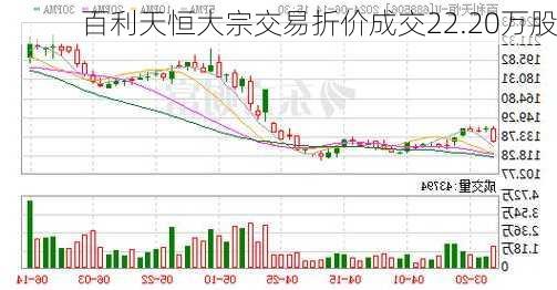 百利天恒大宗交易折价成交22.20万股