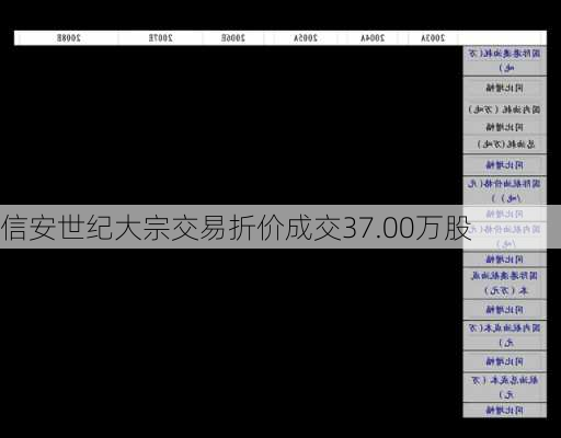 信安世纪大宗交易折价成交37.00万股