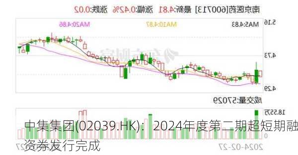 中集集团(02039.HK)：2024年度第二期超短期融资券发行完成