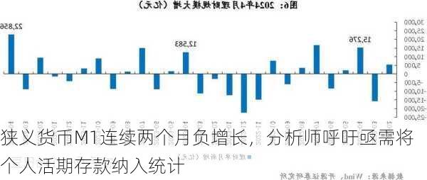 狭义货币M1连续两个月负增长，分析师呼吁亟需将个人活期存款纳入统计