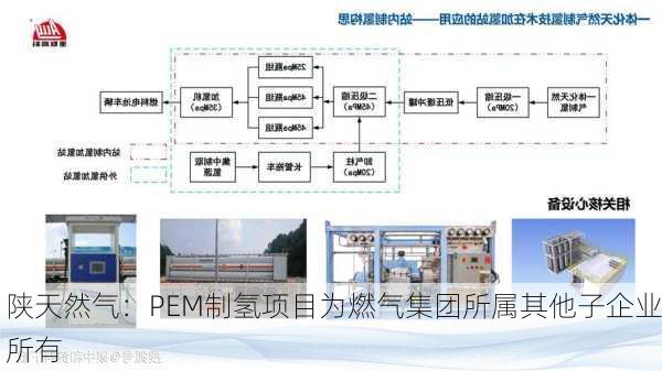 陕天然气：PEM制氢项目为燃气集团所属其他子企业所有