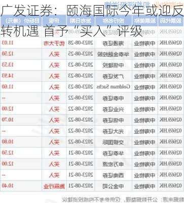 广发证券：颐海国际今年或迎反转机遇 首予“买入”评级