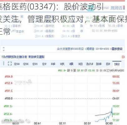 泰格医药(03347)：股价波动引发关注，管理层积极应对，基本面保持正常