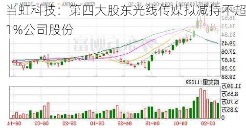 当虹科技：第四大股东光线传媒拟减持不超1%公司股份