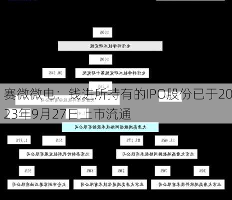 赛微微电：钱进所持有的IPO股份已于2023年9月27日上市流通