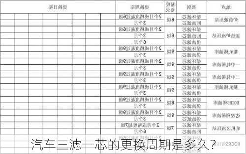 汽车三滤一芯的更换周期是多久？