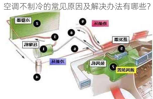 空调不制冷的常见原因及解决办法有哪些？