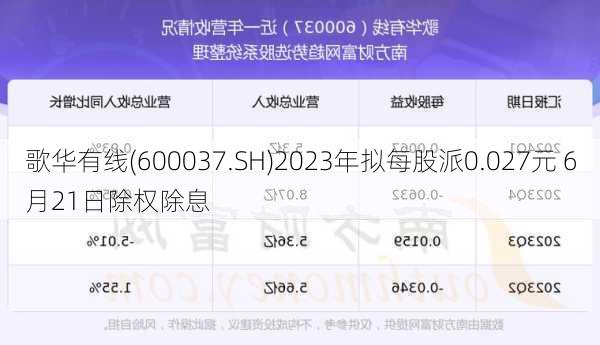 歌华有线(600037.SH)2023年拟每股派0.027元 6月21日除权除息