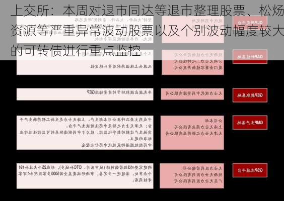 上交所：本周对退市同达等退市整理股票、松炀资源等严重异常波动股票以及个别波动幅度较大的可转债进行重点监控