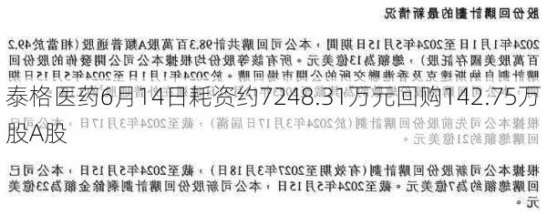 泰格医药6月14日耗资约7248.31万元回购142.75万股A股