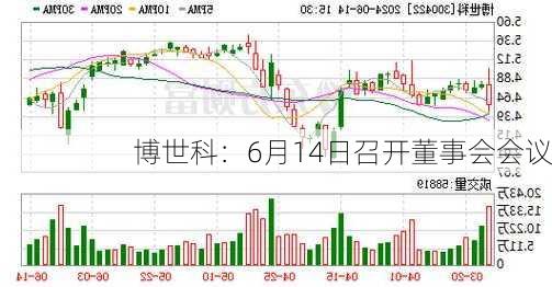 博世科：6月14日召开董事会会议