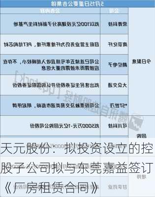 天元股份：拟投资设立的控股子公司拟与东莞嘉益签订《厂房租赁合同》