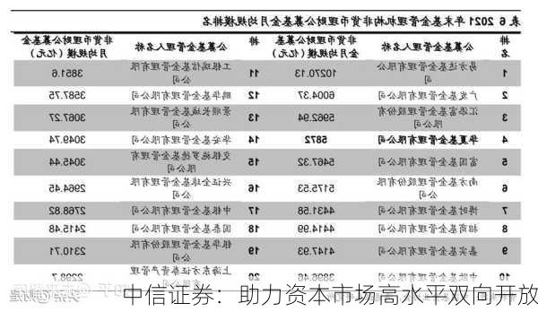 中信证券：助力资本市场高水平双向开放