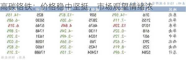 高碳铬铁：价格稳中坚挺，市场观望情绪浓