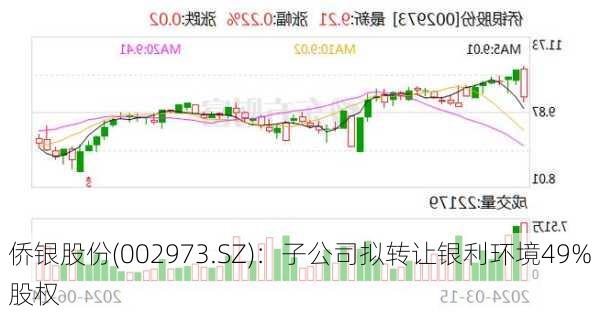 侨银股份(002973.SZ)：子公司拟转让银利环境49%股权