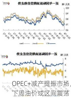 OPEC+减产提振市场，下周油价或区间震荡