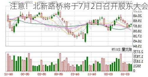 注意！北新路桥将于7月2日召开股东大会