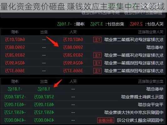 量化资金竞价砸盘 赚钱效应主要集中在这领域