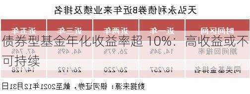 债券型基金年化收益率超 10%：高收益或不可持续