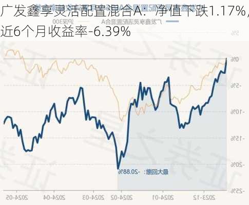 广发鑫享灵活配置混合A：净值下跌1.17%，近6个月收益率-6.39%