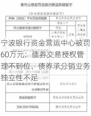 宁波银行资金营运中心被罚60万元：债券交易授权管理不到位、债券承分销业务独立性不足