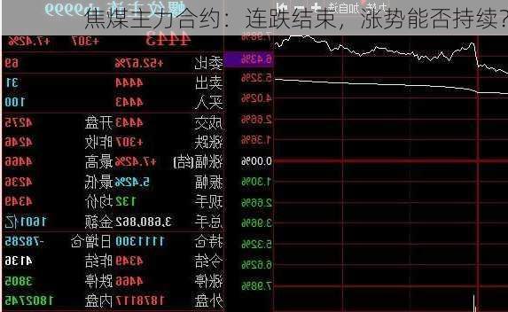 焦煤主力合约：连跌结束，涨势能否持续？