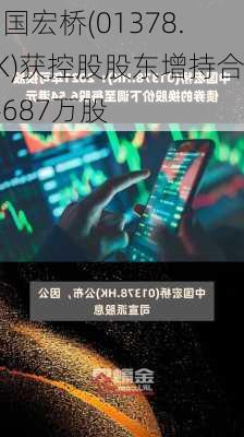 中国宏桥(01378.HK)获控股股东增持合共687万股