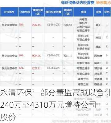 永清环保：部分董监高拟以合计3240万至4310万元增持公司股份