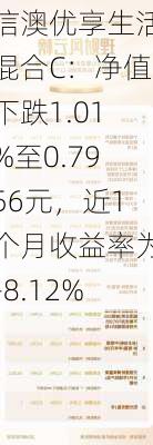 信澳优享生活混合C：净值下跌1.01%至0.7956元，近1个月收益率为-8.12%