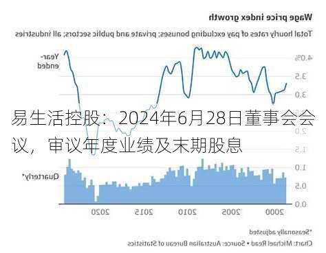 易生活控股：2024年6月28日董事会会议，审议年度业绩及末期股息