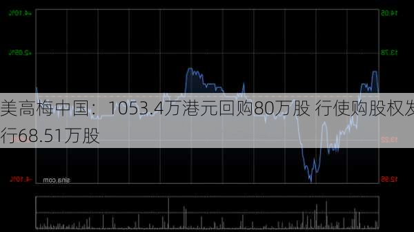 美高梅中国：1053.4万港元回购80万股 行使购股权发行68.51万股