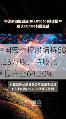 中国宏桥控股增持687.25万股，持股比例提升至64.20%