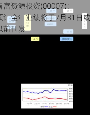 智富资源投资(00007)：预计全年业绩将于7月31日或以前刊发