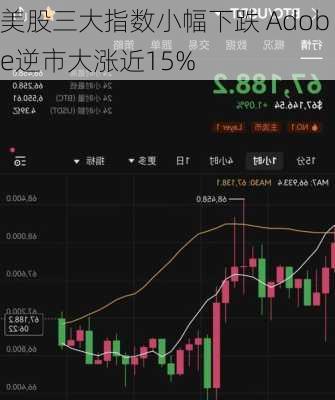 美股三大指数小幅下跌 Adobe逆市大涨近15%