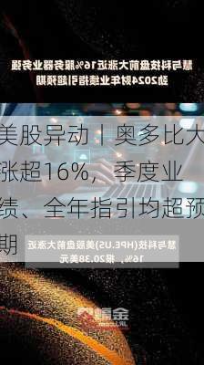 美股异动丨奥多比大涨超16%，季度业绩、全年指引均超预期