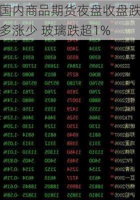 国内商品期货夜盘收盘跌多涨少 玻璃跌超1%