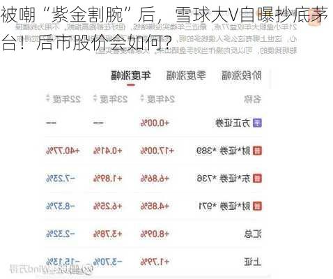 被嘲“紫金割腕”后，雪球大V自曝抄底茅台！后市股价会如何？