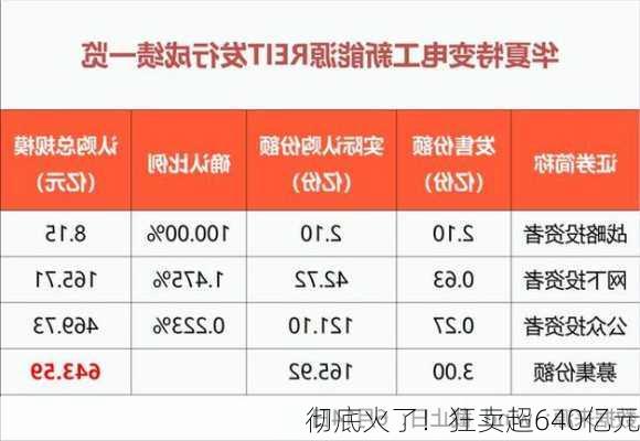 彻底火了！狂卖超640亿元