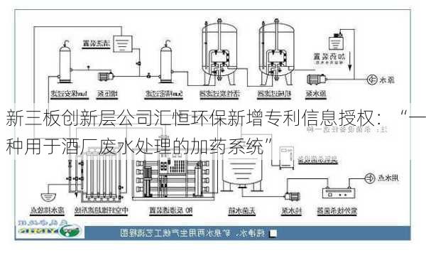 新三板创新层公司汇恒环保新增专利信息授权：“一种用于酒厂废水处理的加药系统”