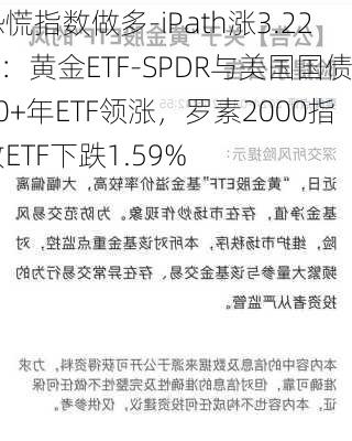 恐慌指数做多-iPath涨3.22%：黄金ETF-SPDR与美国国债20+年ETF领涨，罗素2000指数ETF下跌1.59%