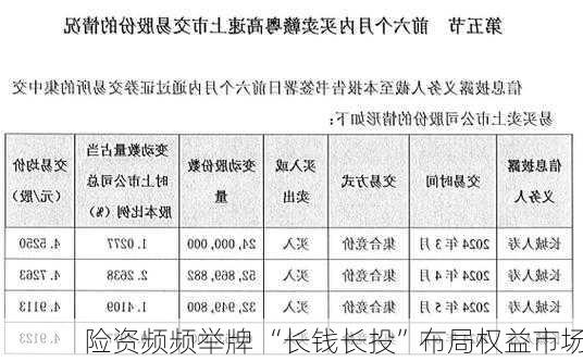 险资频频举牌 “长钱长投”布局权益市场