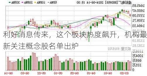 利好消息传来，这个板块热度飙升，机构最新关注概念股名单出炉