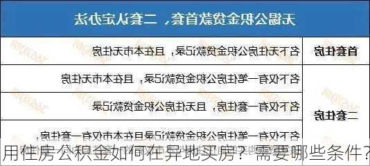 用住房公积金如何在异地买房？需要哪些条件？