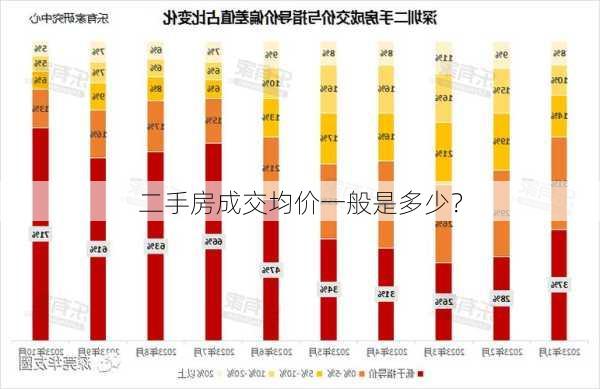 二手房成交均价一般是多少？